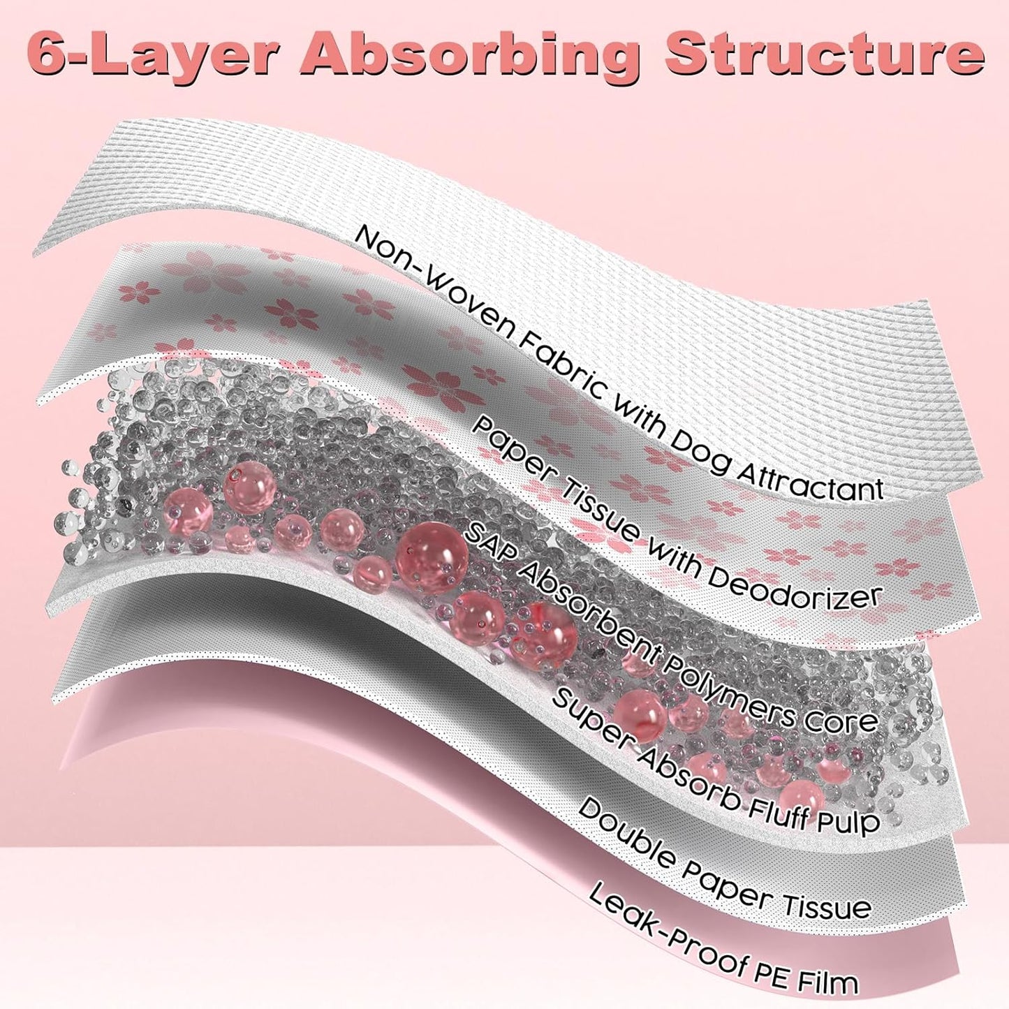 MIZOK Puppy Pads 22"x 22" with Leak-Proof Quick-Dry Design Pee Pads for Dogs Potty Training, 6-Layer Standard Absorbency Dog Pee Pads Regular Size, Pink Cherry Blossom Pattern (100 Counts)