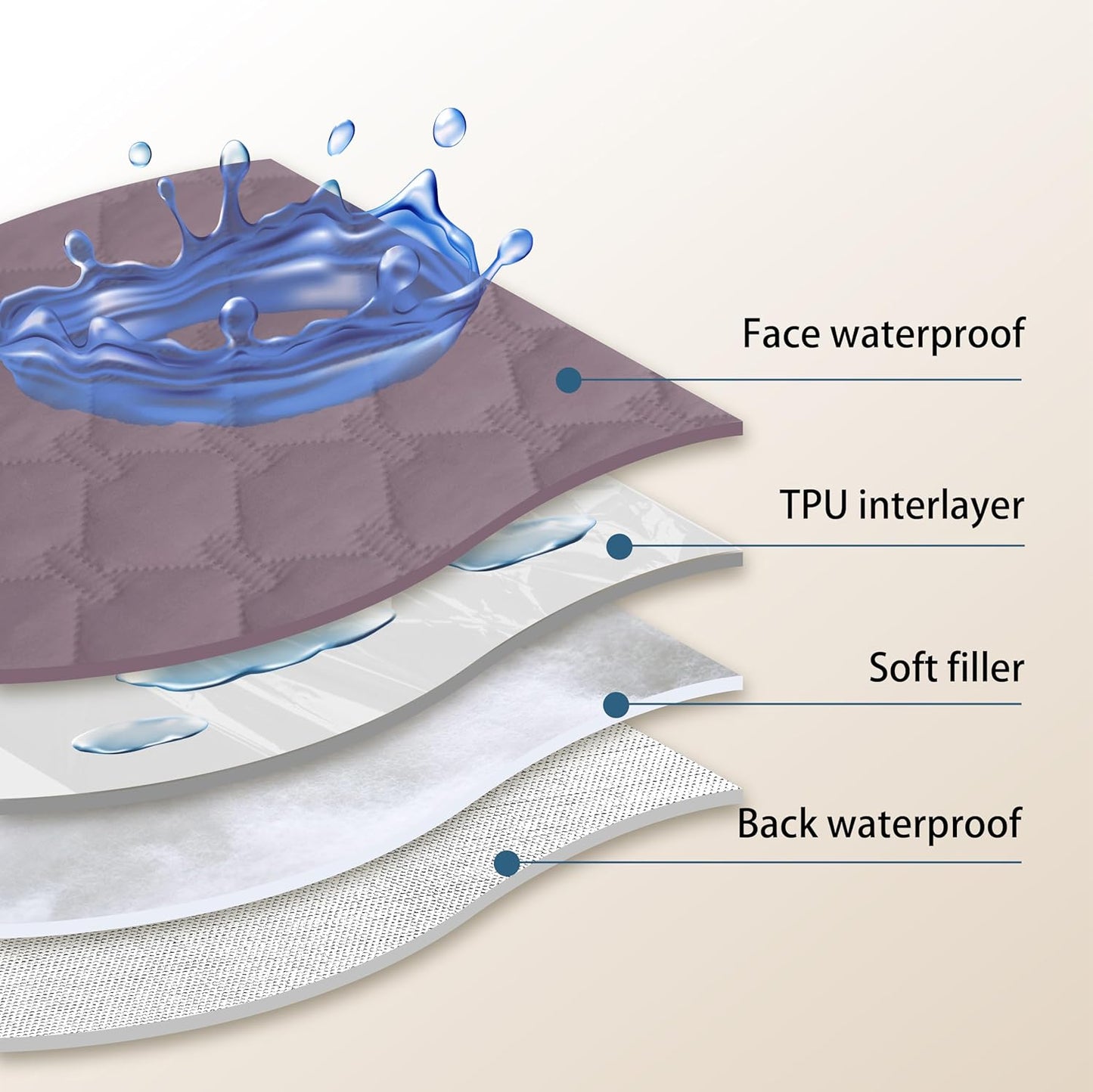 gogobunny 100% Double Sided Waterproof Dog Blanket Soft Pet Bed Cover Reversible Protect Furniture Couch Sofa Car for Puppy Large Dog Cat (Dark Sea Fog/Light Sea Fog, 82x102 Inch (Pack of 1))