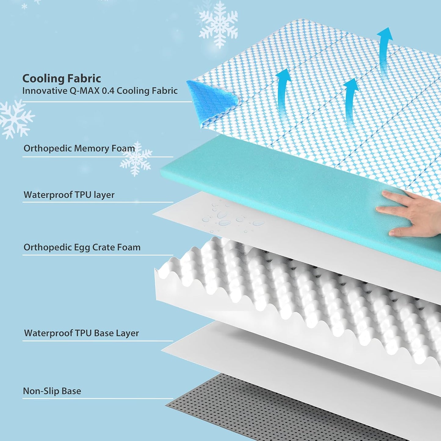 Cooling Dog Bed for Large Dogs - Orthopedic Pet Beds with Memory Foam, QMAX>0.5, Waterproof Removable Washable Cover for Hot Weather, Blue, 35" L x 23" W x 3" H