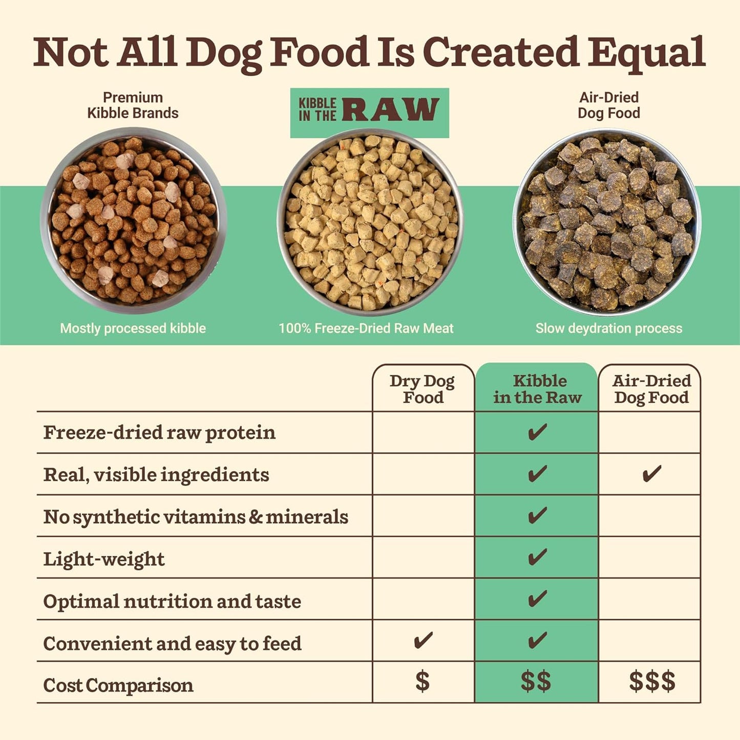 Primal Kibble in The Raw, Freeze Dried Dog Food, Chicken, Scoop & Serve, Made with Raw Protein, Whole Ingredient Nutrition, Crafted in The USA, Dry Dog Food 9 lb Bag