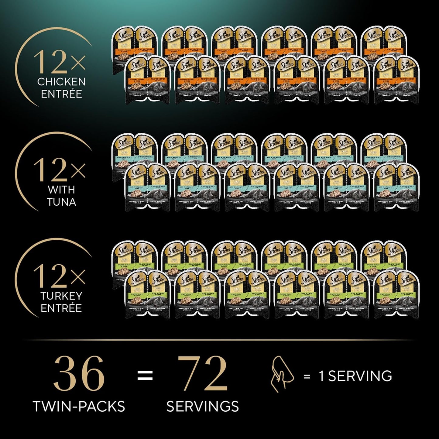 Sheba Perfect Portions Wet Cat Food Cuts in Gravy Variety Pack, Roasted Chicken Entree, with Sustainable Tuna, and Tender Turkey Entree, 2.6 oz. Twin-Pack Trays (36 Count, 72 Servings)