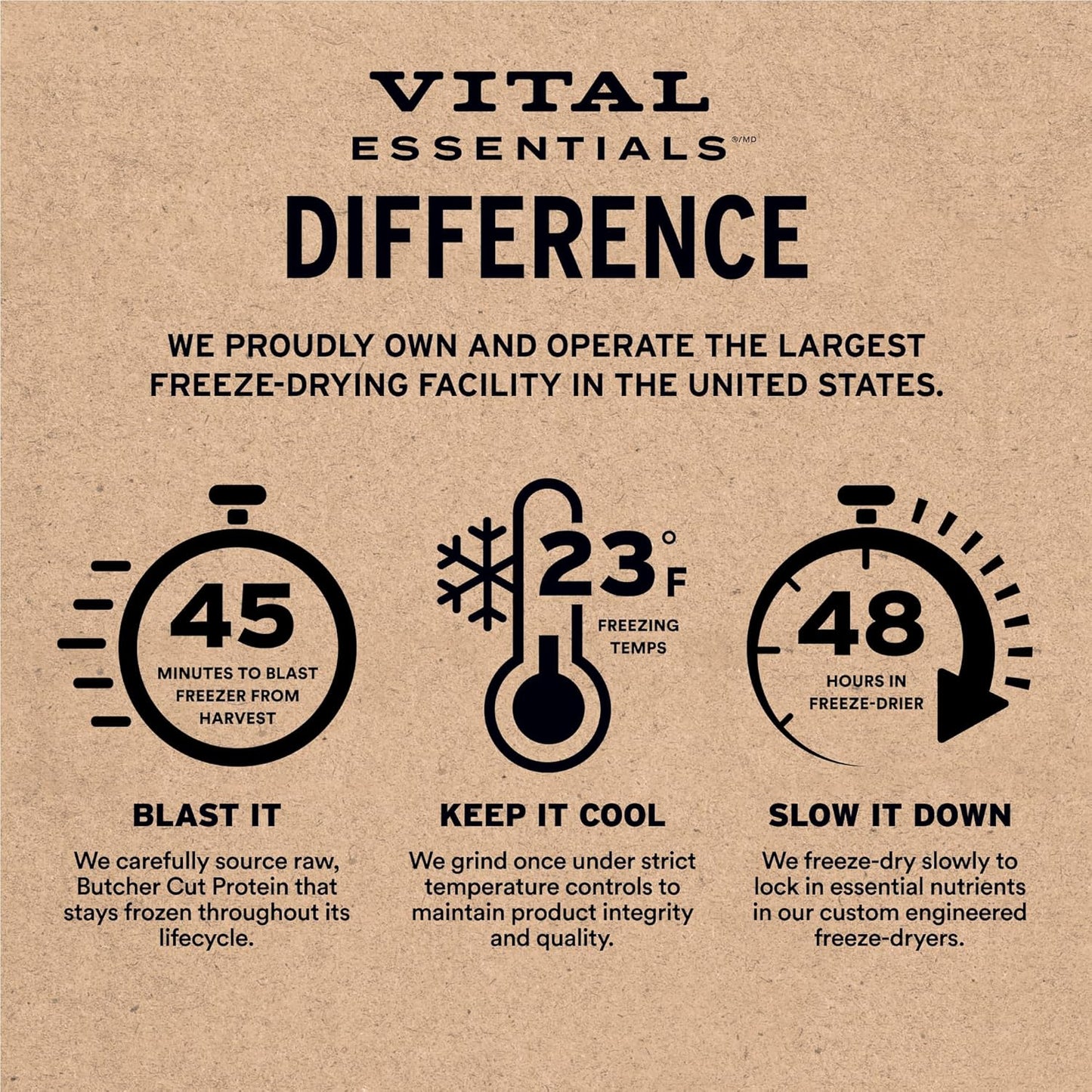 Vital Essentials Freeze Dried Raw Cat Food, Turkey Mini Patties Entree, 8 oz